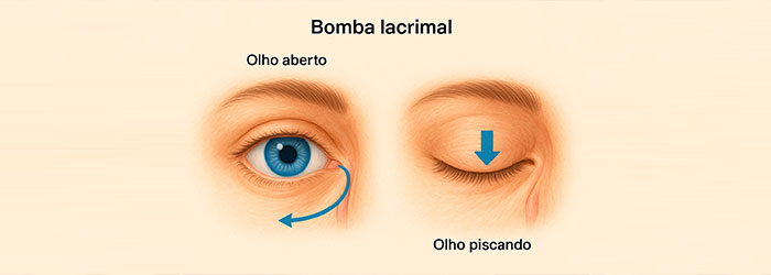 bomba lacrimal